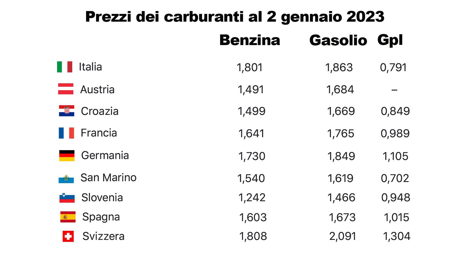 carissimo carburante