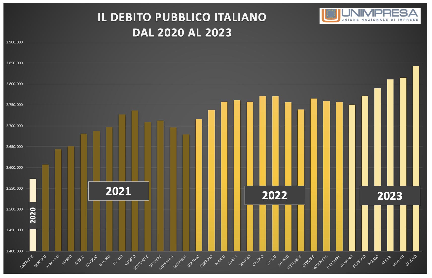 debito