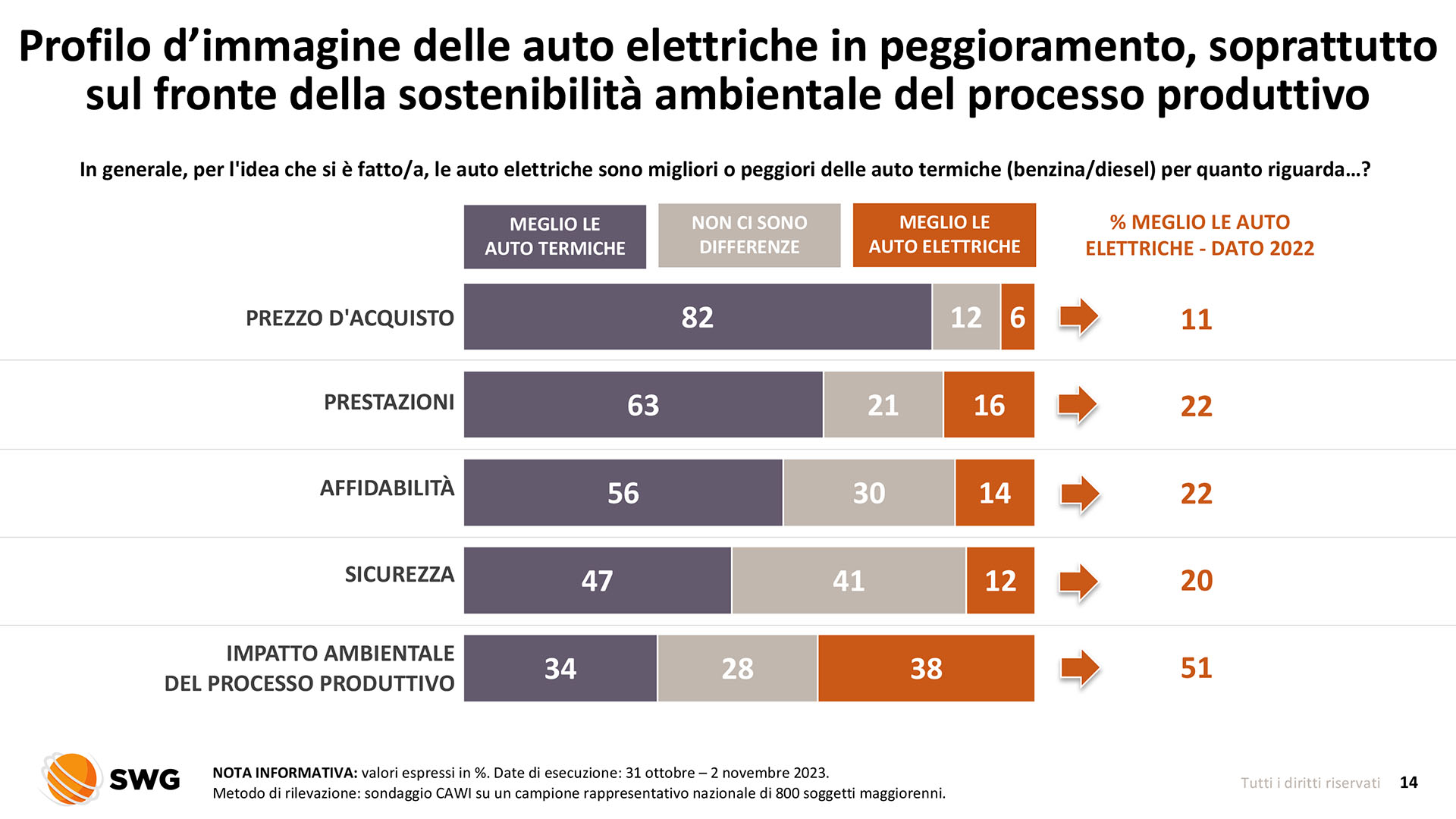 auto elettrica