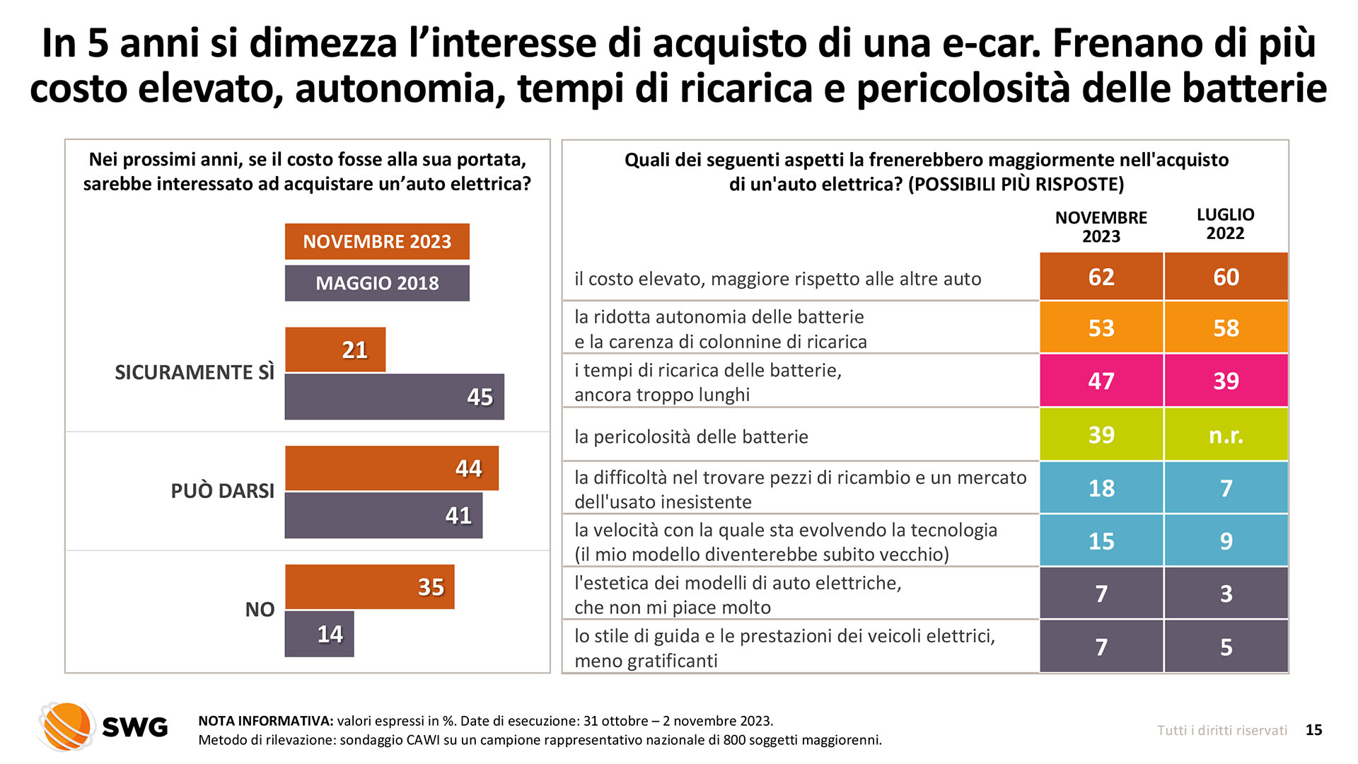 auto elettrica