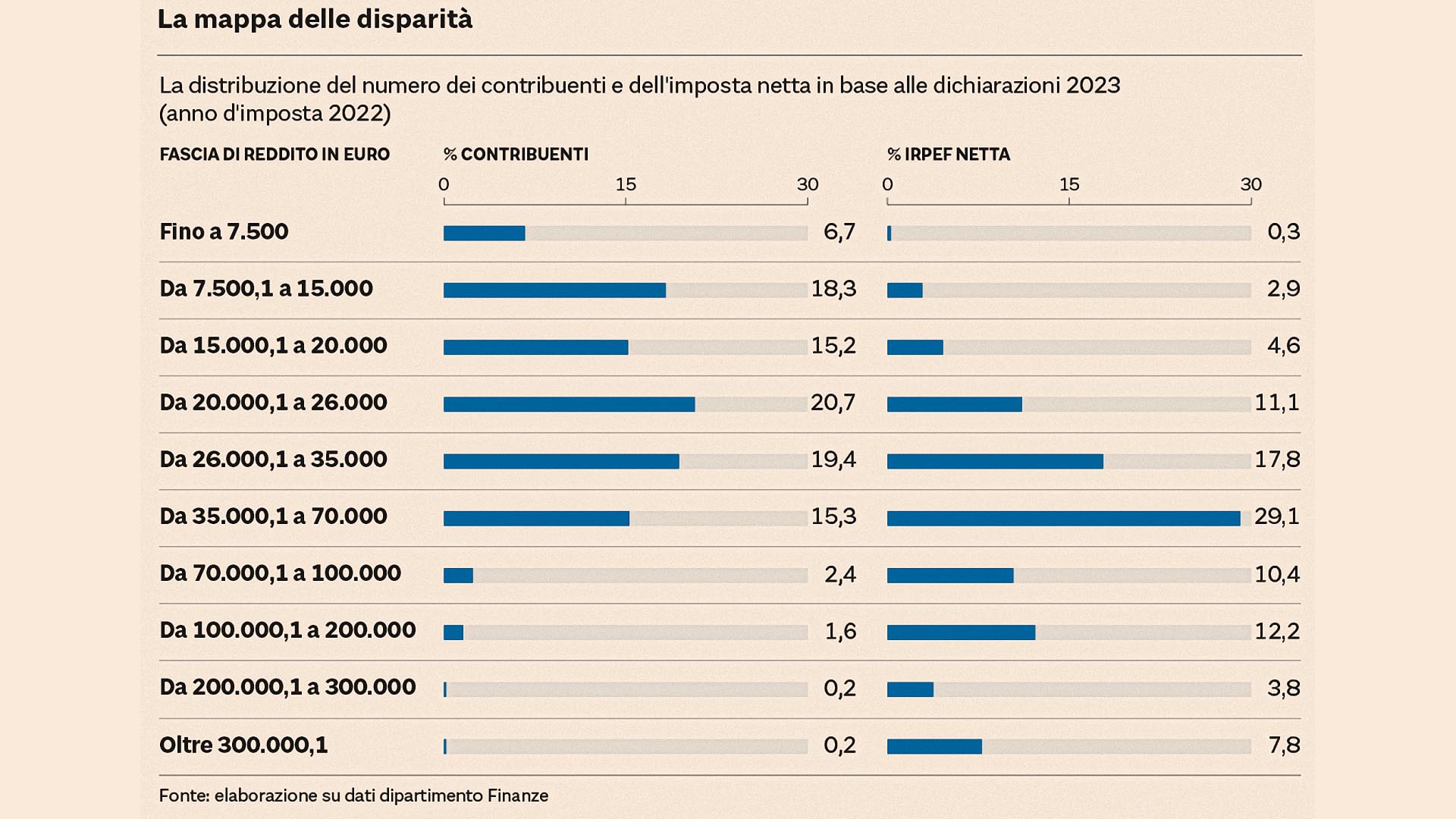 dichiarazioni 2023