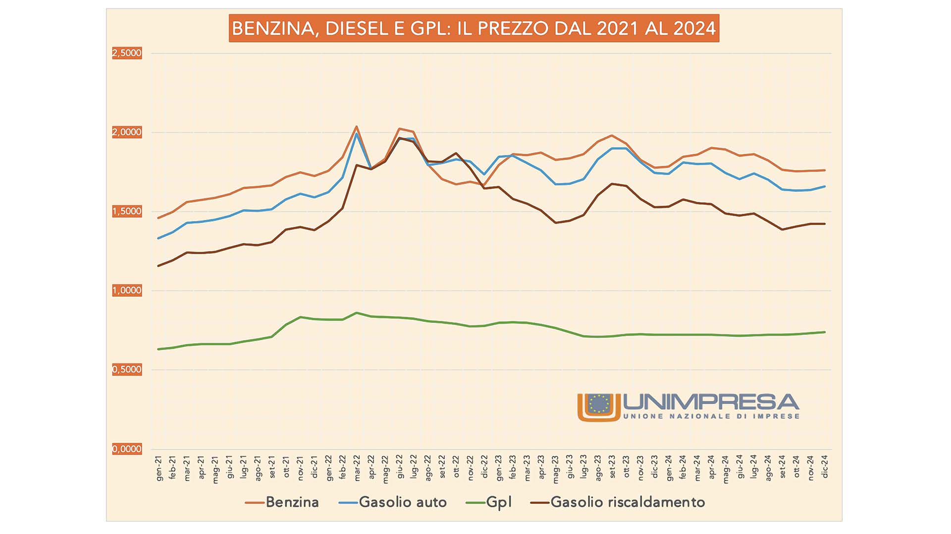 aumenti di inizio anno